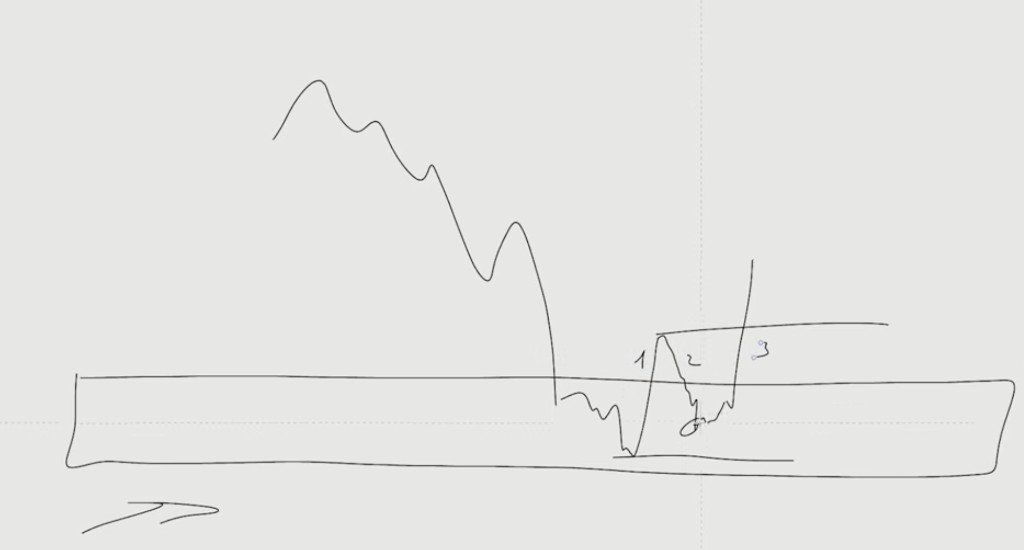 Demand Reclaim pattern